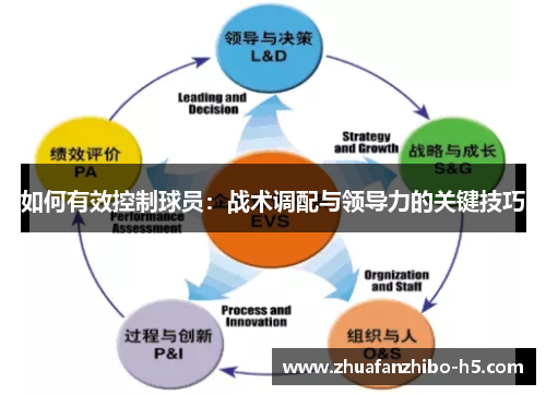 如何有效控制球员：战术调配与领导力的关键技巧